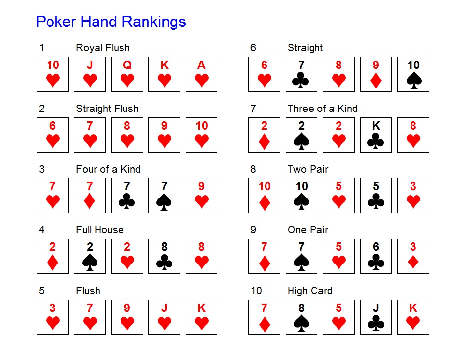 Official poker rankings